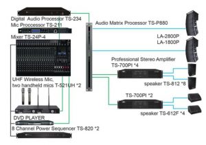 Hệ thống âm thanh hội trường ITC loa line array