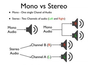 Âm thanh Mono hay Stereo