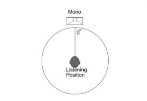 Đặc điểm của âm thanh Mono
