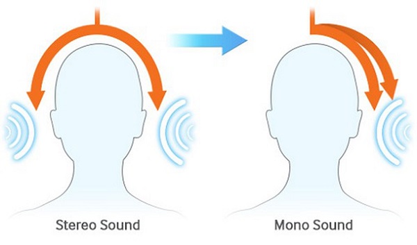 So sánh âm thanh Mono và Stereo có gì khác biệt?