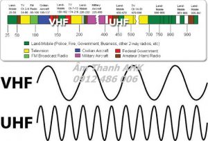Sự khác nhau giữa Micro không dây UHF và VHF