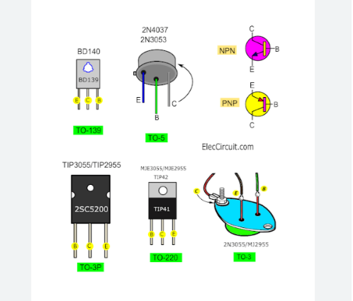 Sò công suất là gì?
